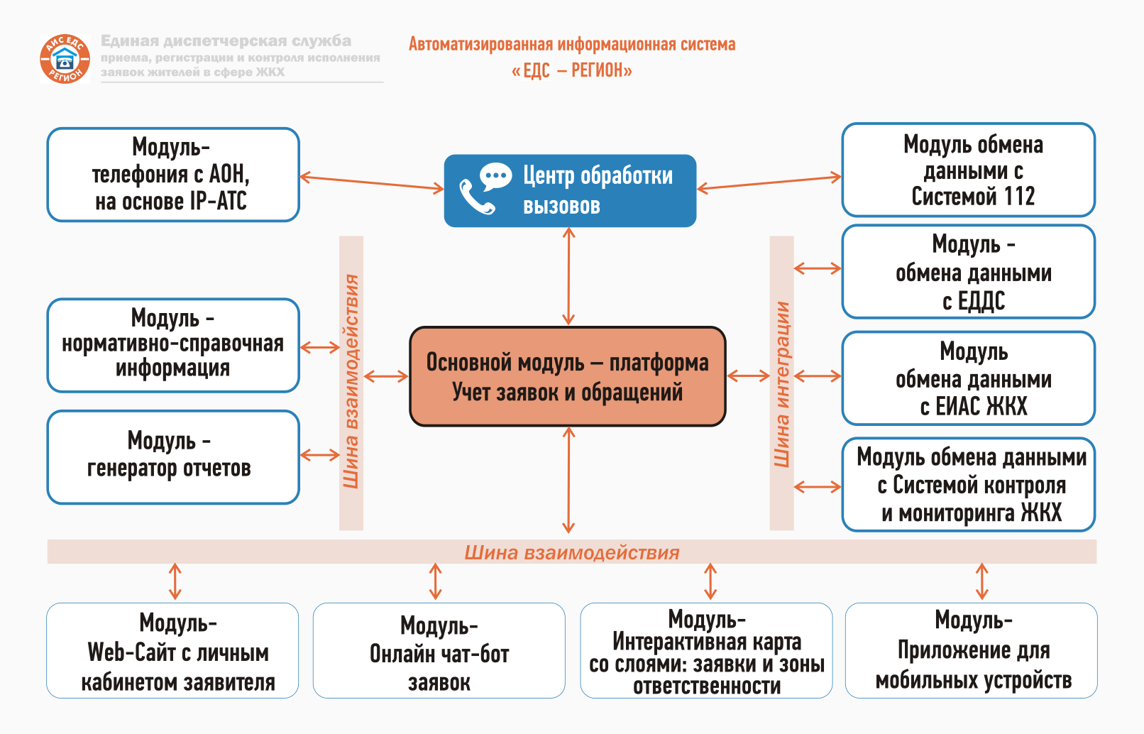 Авторизированная информационная система